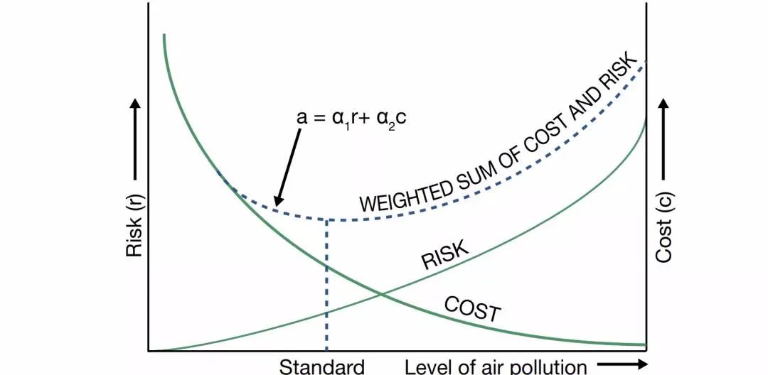 PM2.5指標收緊至5微克/立方米！世衛(wèi)更新空氣質(zhì)量指南