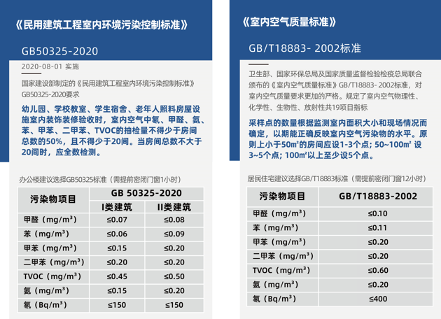 甲醛檢測需要密閉多長時間？