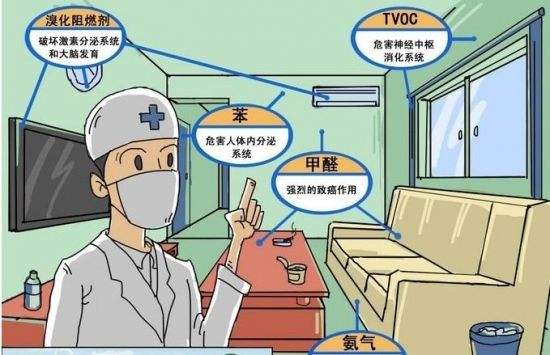 海南裝修污染，室內(nèi)甲醛甲醛中毒，怎么處理?