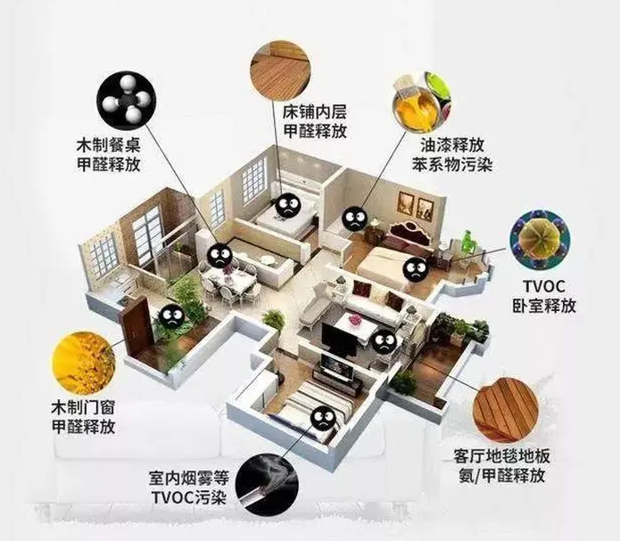 做好海南室內(nèi)空氣檢測(cè)，預(yù)防甲醛危害