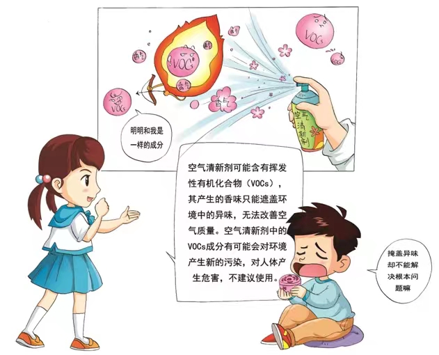 你用過空氣清新劑么？你知道它的危害么？