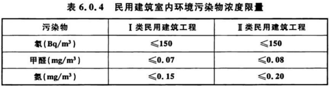 室內(nèi)空氣檢測(cè)標(biāo)準(zhǔn) GB/T 18883、GB 50325對(duì)比解讀