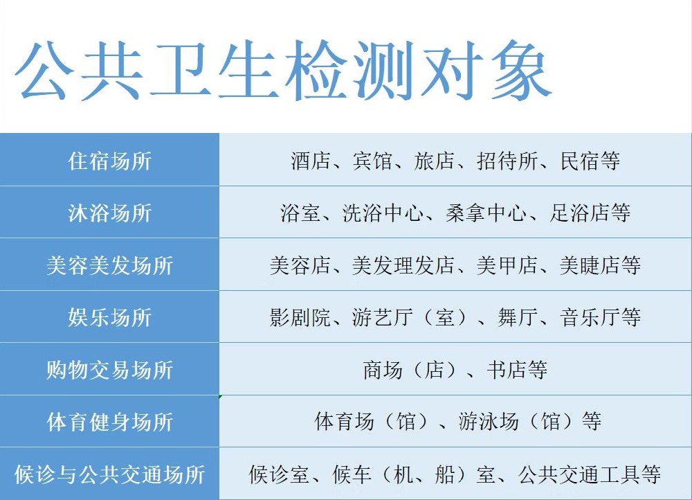 海南哪些場(chǎng)所需要做公衛(wèi)檢測(cè)？