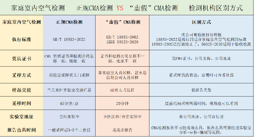 一圖看懂｜CMA檢測價格差幾倍？水太深了！