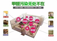 快速裝修出租，甲醛超標(biāo)嚴(yán)重